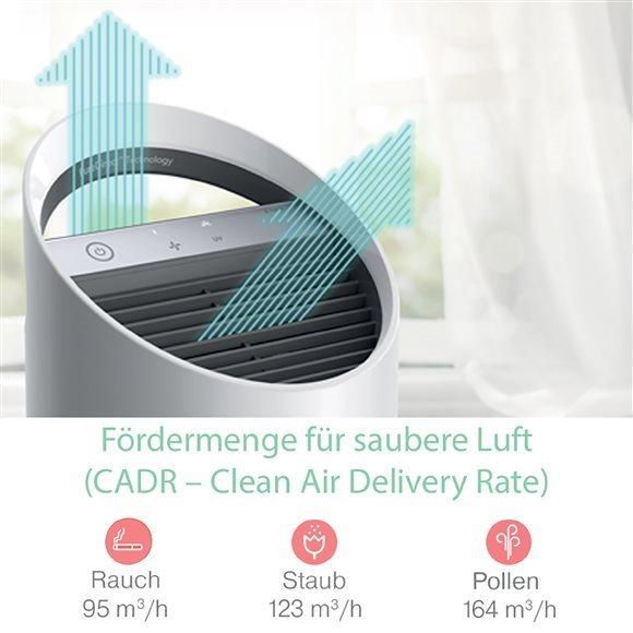 Actual product image Leitz TruSens (23 m²)