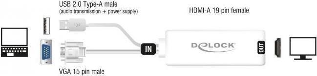 Produktbild Delock Adapter AV D-Sub (VGA) - HDMI + USB-A weiss (62460) (HDMI, 15.50 cm)