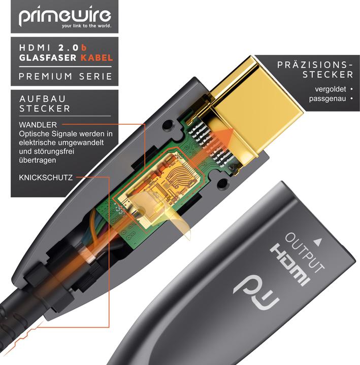 Produktbild Primewire HDMI (Typ A) — HDMI (Typ A) (10 m, HDMI)