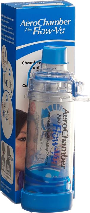 Sandoz PLUS Flow-Vu ohne Maske blau