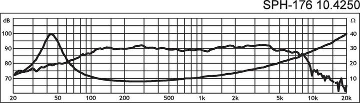Image du produit Monacor Haut-parleurs de basses hi-fi (1 pièce)