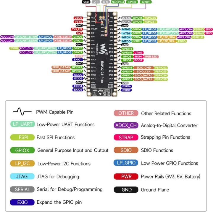 Produktbild WaveShare ESP32-C6 Pico Mini Entwicklungsboard