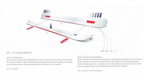 Produktbild Kessler Ski The Phantom (175 cm, Mit Bindung)