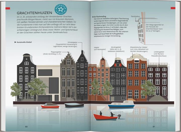 Immagine prodotto Reiseführer Amsterdam (Tedesco, Ulrike Grafberger, 2022)