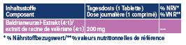 Nährwerte und Zutaten Tetesept Baldrian 800 Pure Tabletten (40 Stück, Tabletten, 27 g)