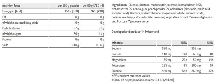 Nutritional values and ingredients Sponser Isotonic (Peach, 1 pcs., 1000 g)