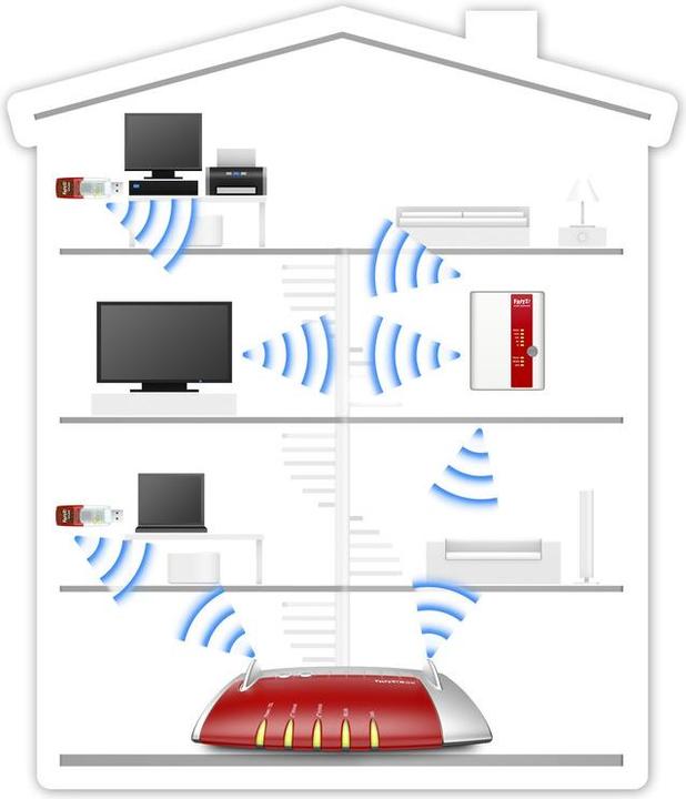 Actual product image AVM FRITZ!WLAN Repeater 450E (450 Mbit/s)