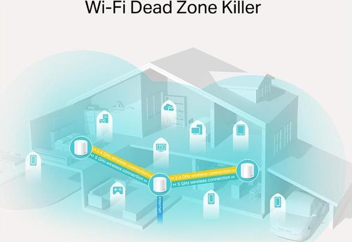Productafbeelding TP-Link Deco X20 Set van 3