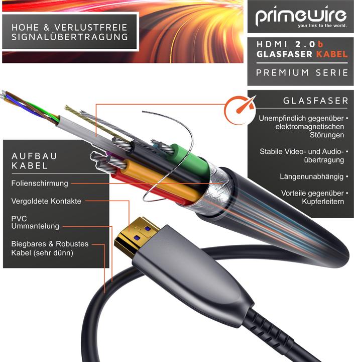 Produktbild Primewire HDMI Kabel 2.0b Glasfaser, Typ A, Ultra HD Glasfaserkabel, 3-fach geschirmt, 4K, 3D, ARC, Ethernet (3 m, HDMI)