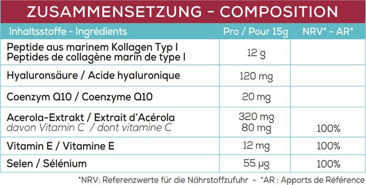 Nährwerte und Zutaten Granions Beauty SublimLift (1 Stück, Pulver, 300 g)