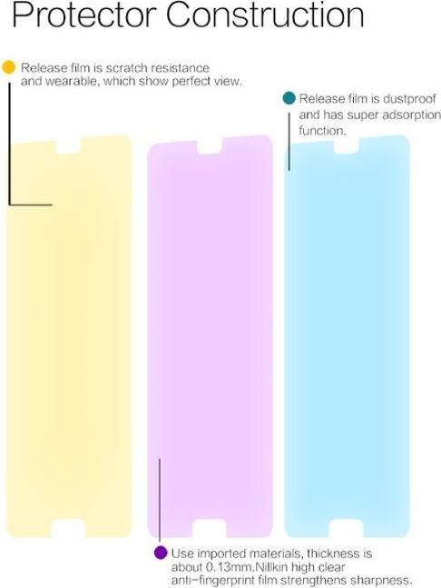 Image du produit Nillkin Film protecteur Super Clear Simple Series (1 pièce(s), Cubot P20)