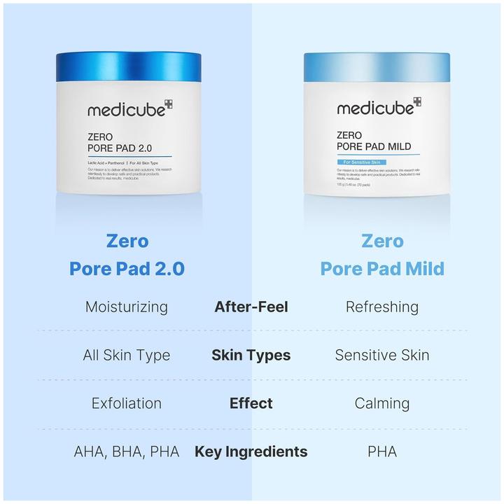 Produktbild Medicube Zero Pore Pads (Tonic)