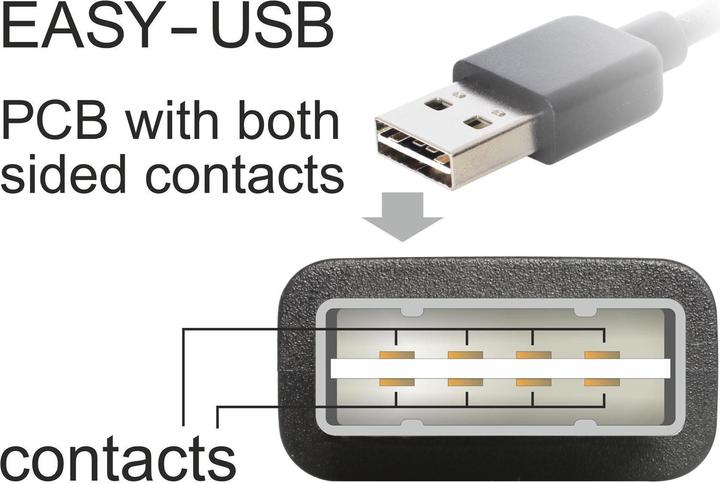 Actual product image Delock USB2.0 Easy cable, A-St.-A.St., angled (3 m, USB 2.0)