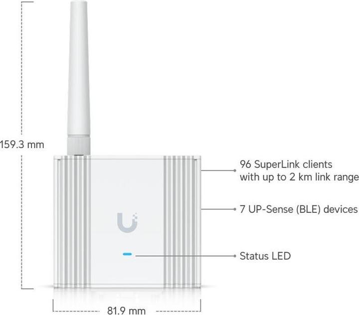 Produktbild Ubiquiti Proprietäre Super-Langstrecken
