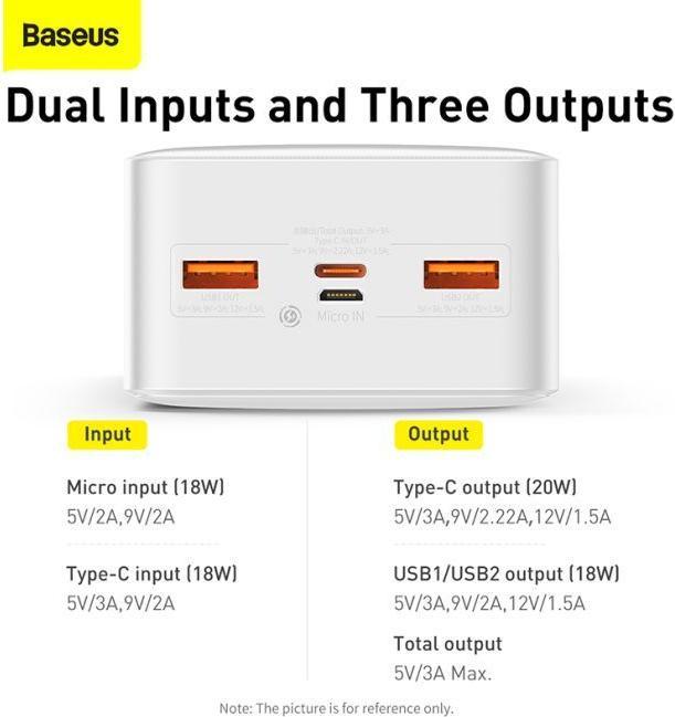 Image du produit Baseus Afficheur numérique Bipow (30000 mAh, 20 W, 111 Wh)