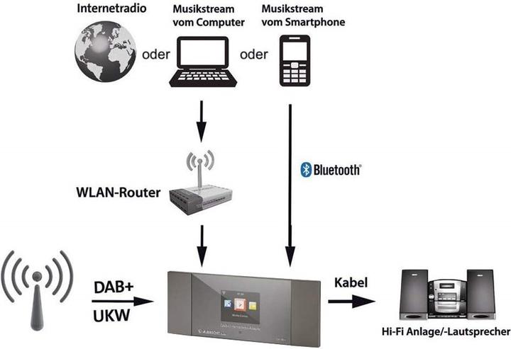 Produktbild Albrecht Dr 463