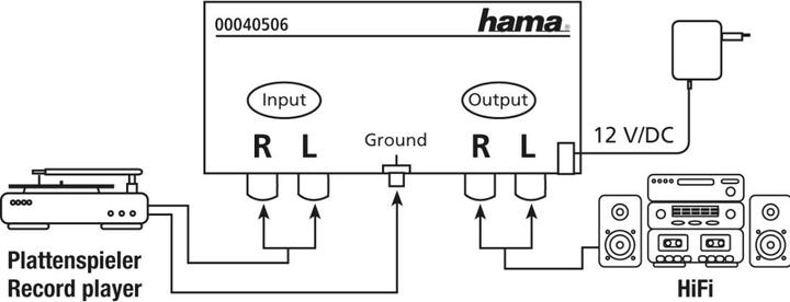 Actual product image Hama Pa 506