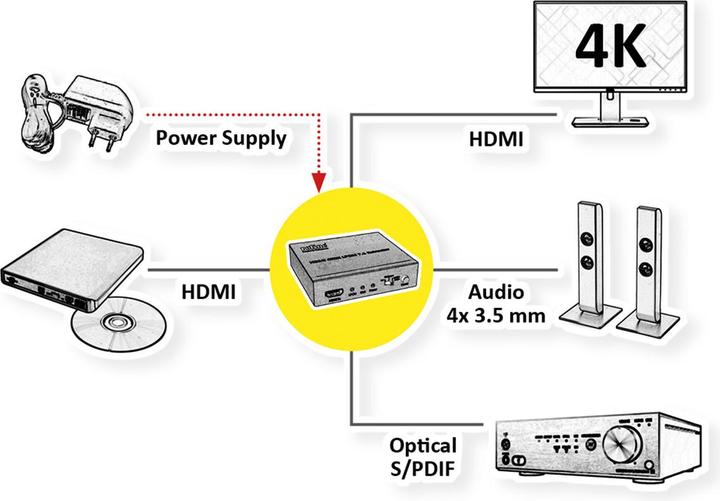 Image du produit Roline Extracteur audio HDMI 4K2K LPCM 7.1