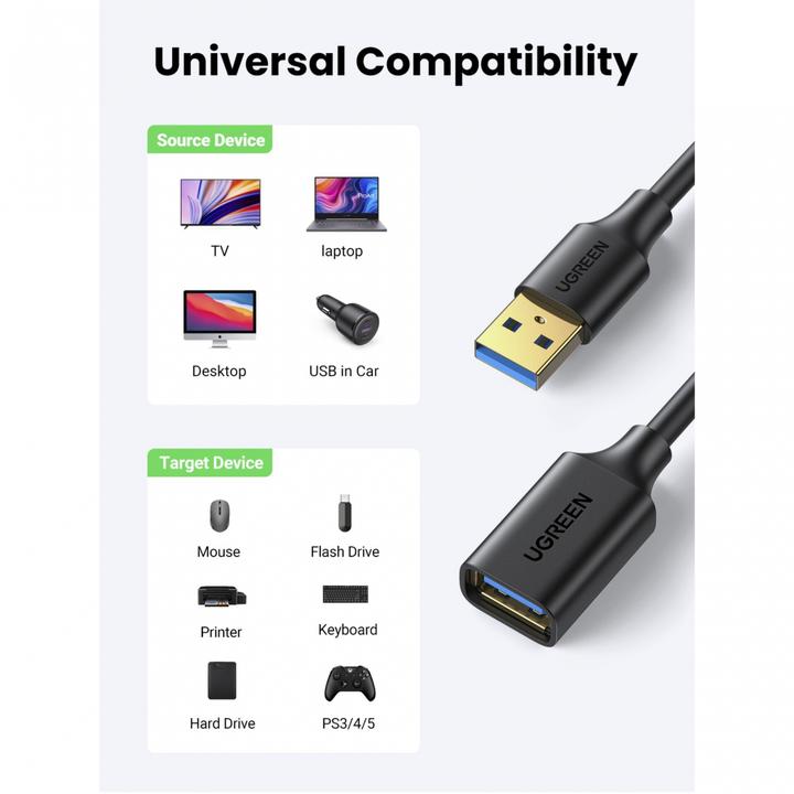 Actual product image Ugreen USB A — USB A (3 m, USB 3.0)