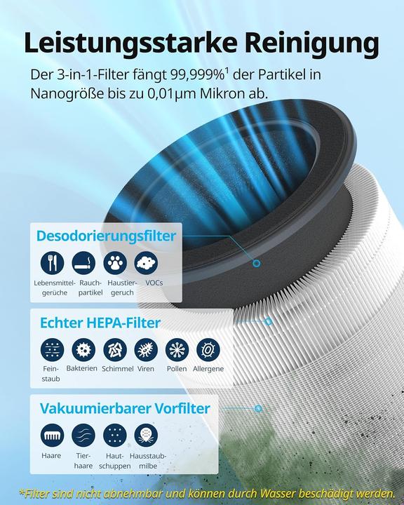 Actual product image Coway Airmega 100 (63 m²)