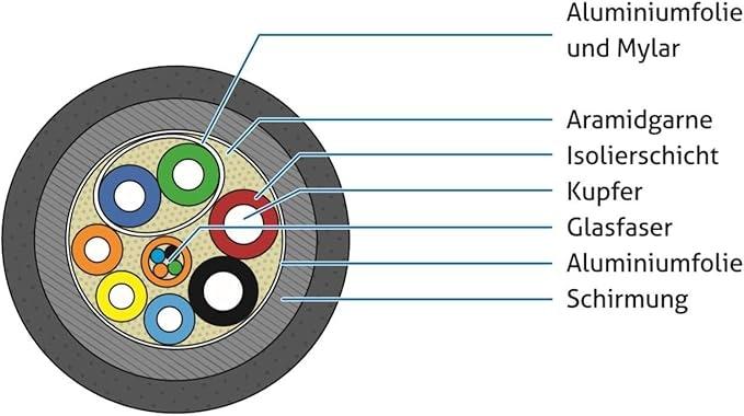 Produktbild Sonero HDMI – HDMI (30 m, HDMI)