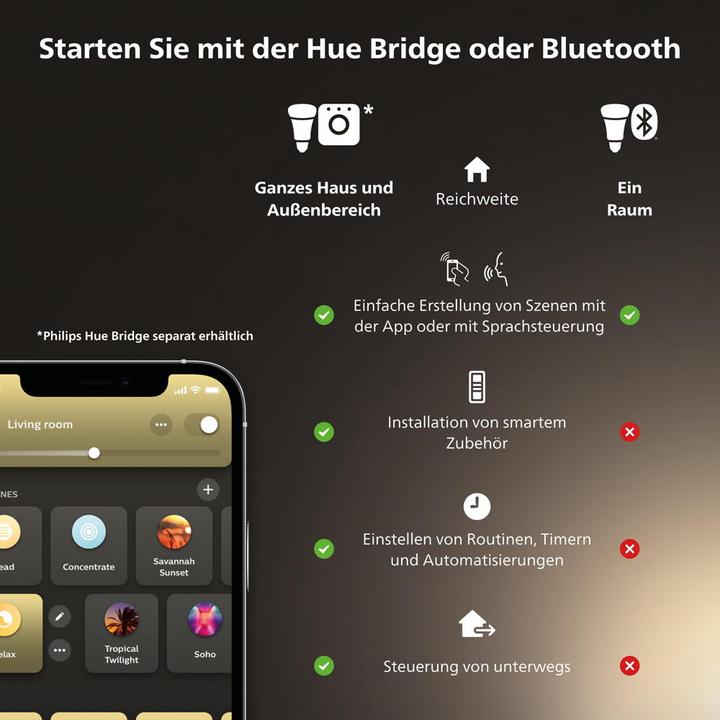 Immagine prodotto Philips Hue Adore Base BT (700 lm, GU10)