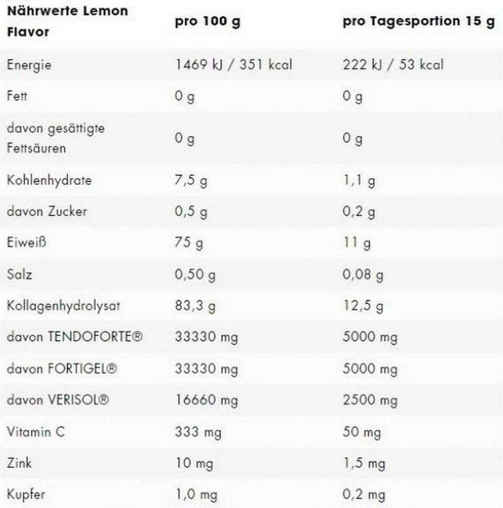 Nutritional values and ingredients ESN Collagen Peptides (1 Piece, Powder, 300 g)