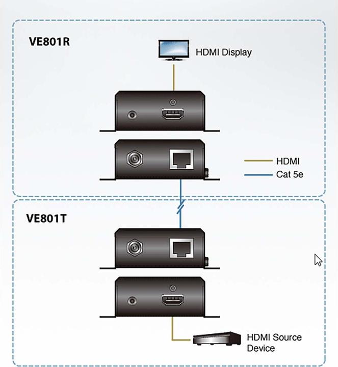 Produktbild Aten VanCryst VE801 HDMI HDBaseT-Lite Extender, Transmitter