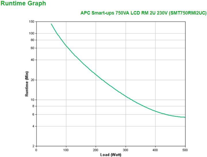 Productafbeelding APC SMT750RMI2UC Smart-UPS (750 VA, 500 W, Lijninteractief UPS)