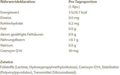 Nutritional values and ingredients Burgerstein coenzyme Q10 (60 Piece, Capsules, 115 g)