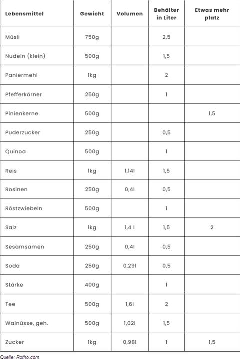 Produktbild Rotho Loft (2 l)
