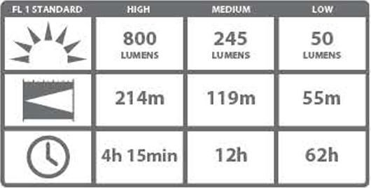 Actual product image Coast HL8R pandal light 800 lumen - in gift box (800 lm)