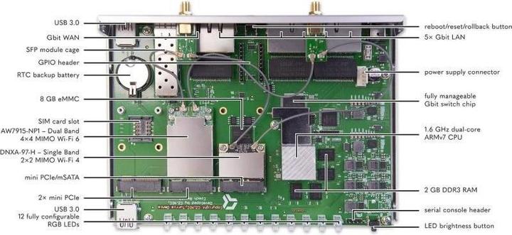 Image du produit Turris RTROM02-FCC - Routeur Wi-Fi 6 hautes performances et open source
