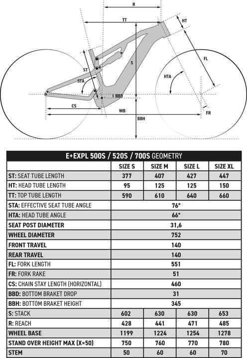 Immagine prodotto Rockrider E-EXPLORE 520S (44.70 cm)