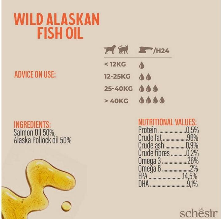 Actual product image Grizzly Wild Salmon Oil Salmon Plus (Senior, Adult, 1 pcs., 270 g)