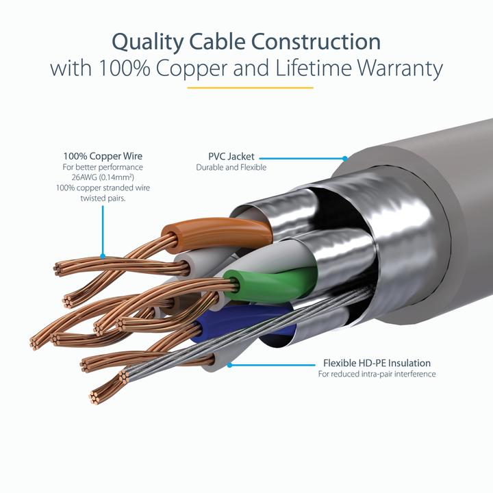 Produktbild StarTech -Ethernet-Kabel (S/UTP, CAT6a, 7 m)