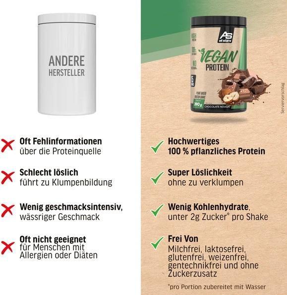 Nährwerte und Zutaten All Stars Vegan Protein (390G Dose) (Banane, 1 Stk., 400 g)