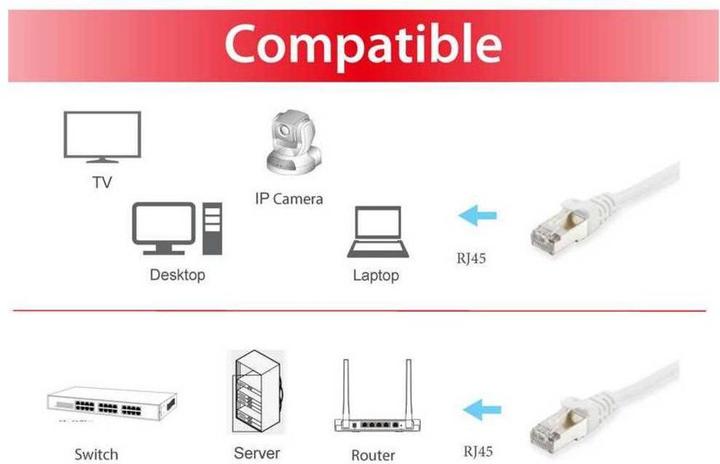 Produktbild equip Netzwerkkabel (S/FTP, CAT6, 15 m)
