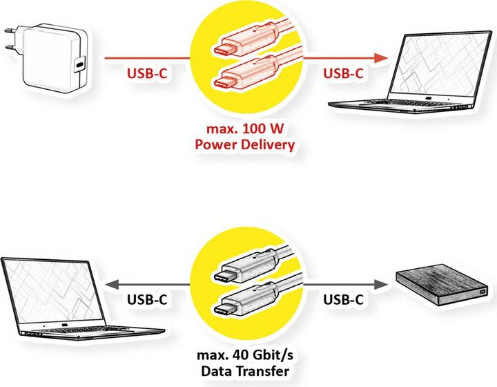 Image du produit Roline USB C – USB C (0.50 m, USB 4.0)
