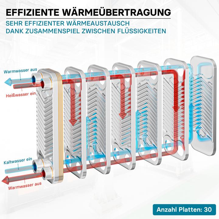 Produktbild Wiltec Wärmetauscher