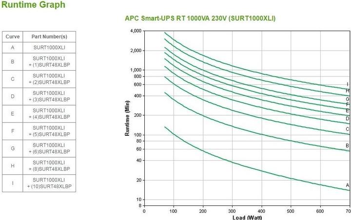 Actual product image APC Surt1000xli (1000 VA, 700 W, Online double converter UPS)