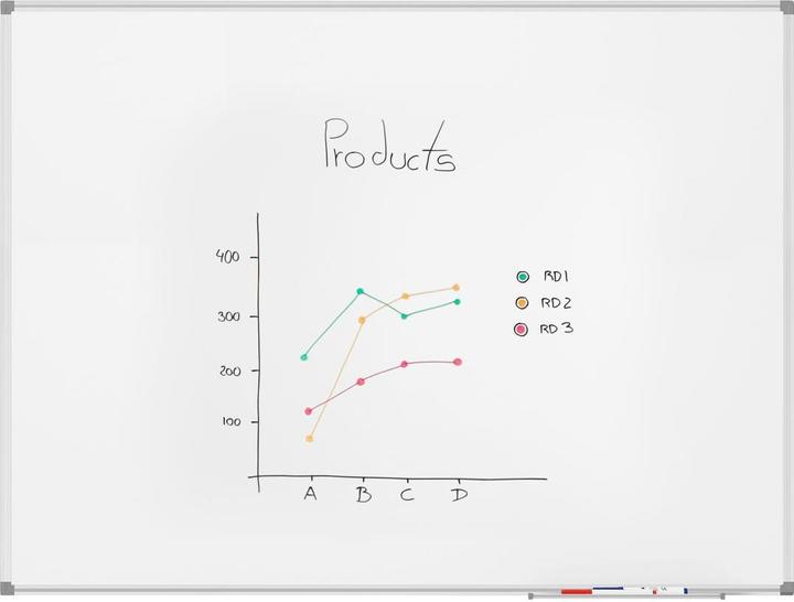 Produktbild Maul Whiteboard standard 6462284 90x120cm (90 x 120 cm)