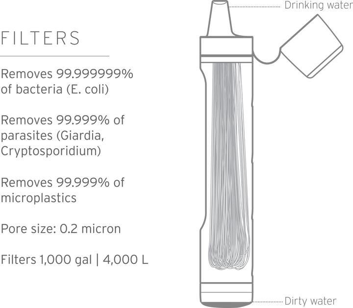 Productafbeelding LifeStraw Persoonlijk rietje