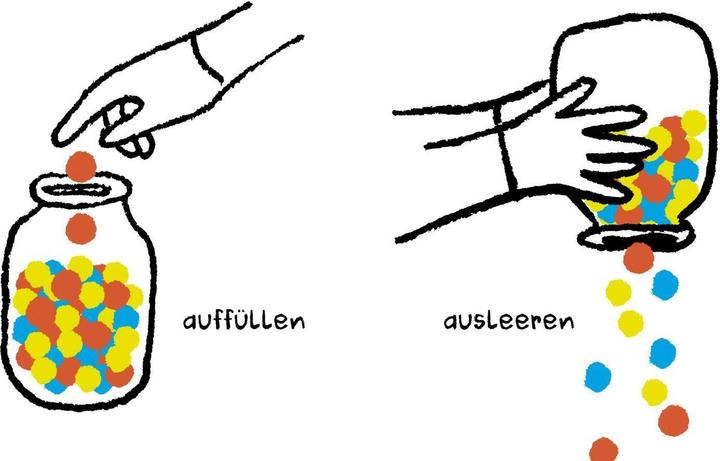 Produktbild Meine Hände (Deutsch, Néjib, Anja Kootz, 2023)