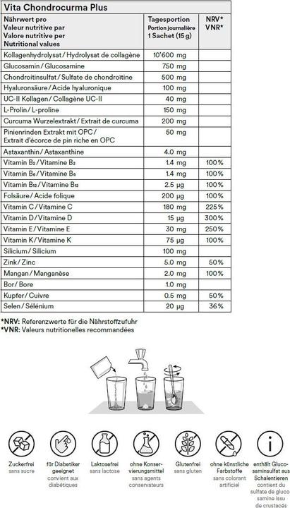 Valori nutrizionali e ingredienti Vita Plus Drink (20 Pezzo/i, Polvere, 396 g)