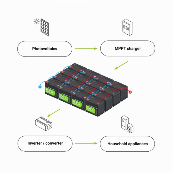 Produktbild GreenCell LiFePO4 Battery for Photovoltaic Campers & Boats - 50Ah - 12.8V - 640Wh (12.80 V, 50 Ah)