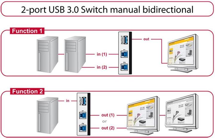 Produktbild Delock Manueller USB3.0 Umschalter