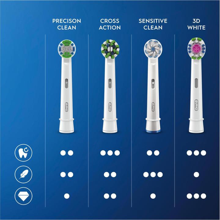 Produktbild Oral-B Cross Action CleanMaximiser (10 x)