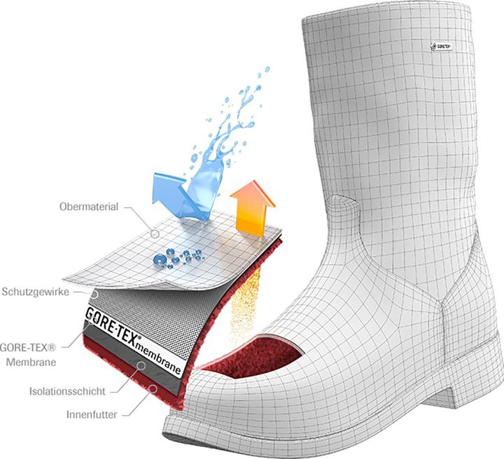 Image du produit Meindl Civetta Gore-Tex® boot femmes (37)