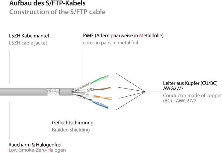 Actual product image Good Connections Alcasa (S/FTP, CAT6a, 50 m)